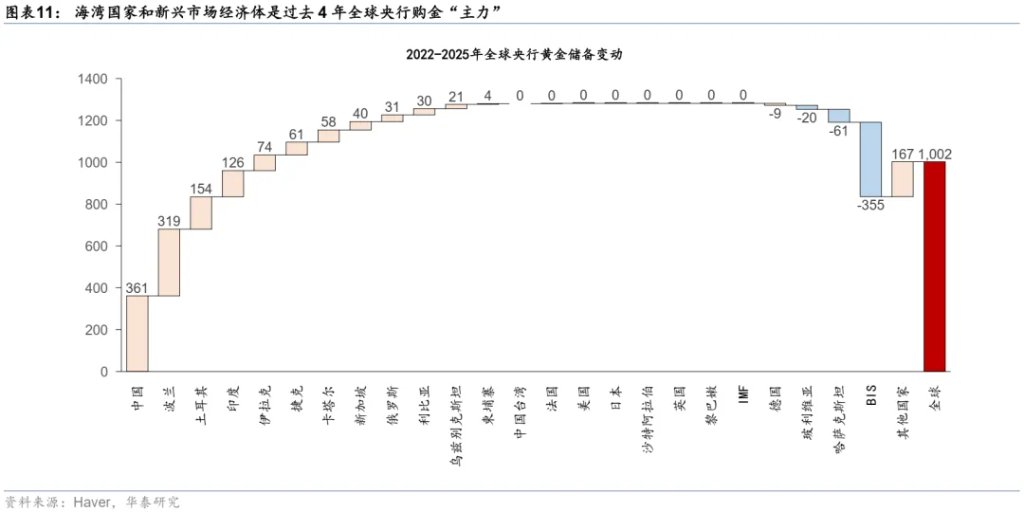 当石油变成“黄金”
