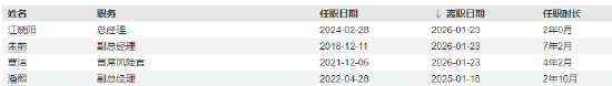 华泰证券资产管理高管再调整:司晓彬升任副总经理 年内管理团队完成多轮换防