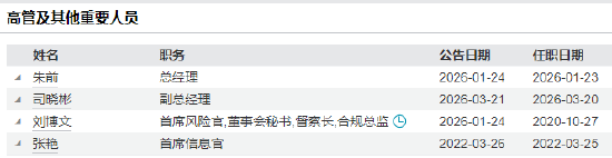 华泰证券资产管理高管再调整:司晓彬升任副总经理 年内管理团队完成多轮换防