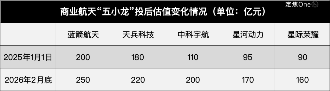 商业航天“五小龙”，谁是“中国版SpaceX”？