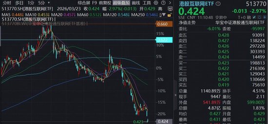 阿里官宣,全面进军智能体AI时代!大厂AI产品进度仍是核心,关注低位港股互联网配置价值