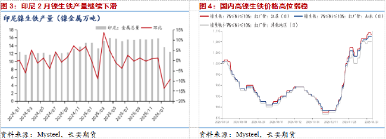 长安期货屈亚娟：矿端偏紧及中间品产出有干扰，镍价下方支撑较强