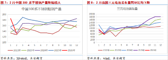 长安期货屈亚娟：矿端偏紧及中间品产出有干扰，镍价下方支撑较强