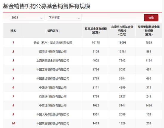 农业银行基金代销惹官司，客户买基金亏了500多万
