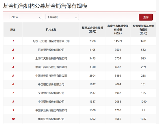 农业银行基金代销惹官司，客户买基金亏了500多万