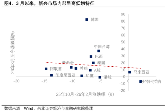 兴证策略张启尧团队:中东资金加仓港股了吗?