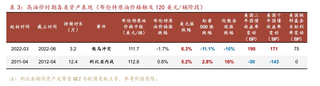黄金一天狂泻400美元，年内涨幅归零！全球债市惨遭抛售！霍尔木兹断航，为何烧毁了传统“避风港”