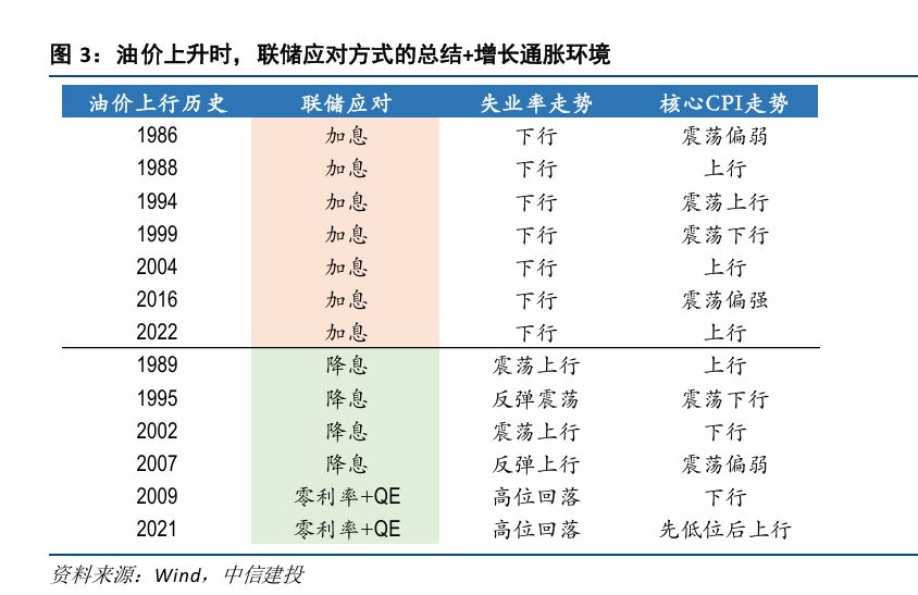 黄金一天狂泻400美元，年内涨幅归零！全球债市惨遭抛售！霍尔木兹断航，为何烧毁了传统“避风港”