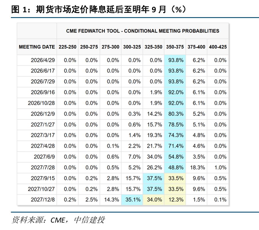 黄金一天狂泻400美元，年内涨幅归零！全球债市惨遭抛售！霍尔木兹断航，为何烧毁了传统“避风港”