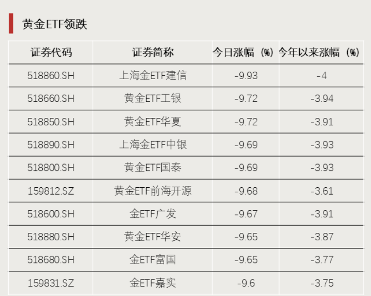2只ETF涨停！宽基ETF尾盘放量