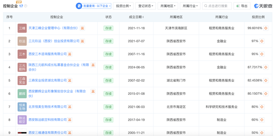 “陕西首富”夫妇砸2亿闯商业航天！资本版图扩至3家上市公司