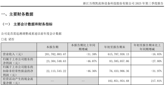 停牌前大涨！301309，拟并购