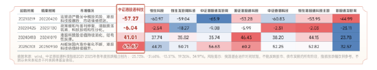 港股科技当前位置怎么看？一文看懂配置逻辑与工具选择