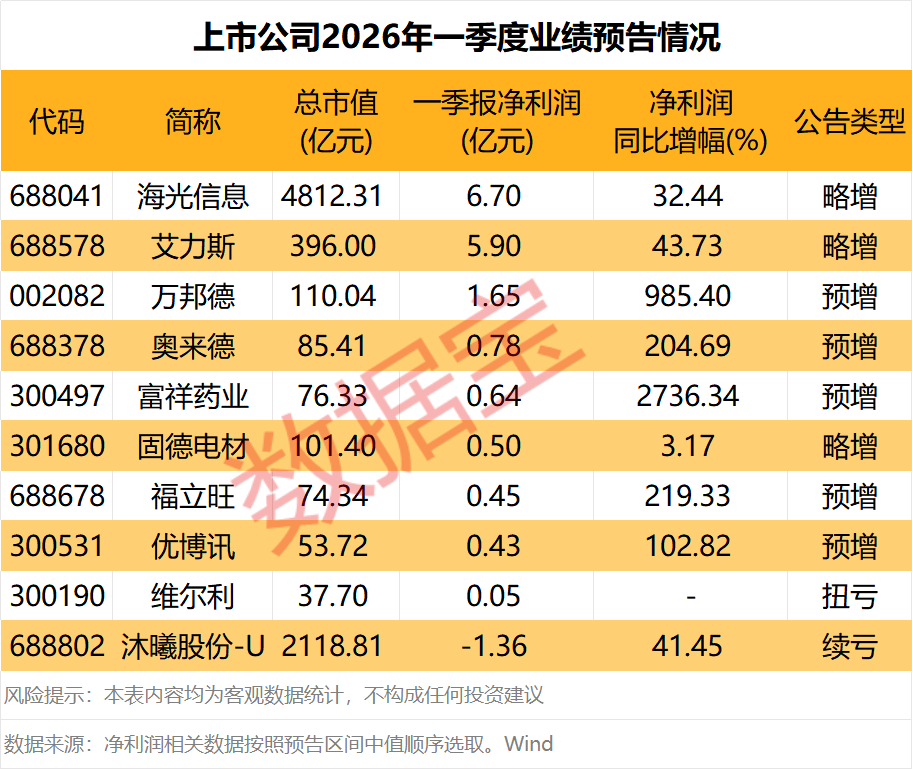 原油暴跌！伊朗强硬发声，五角大楼新动作！一季报业绩抢先看