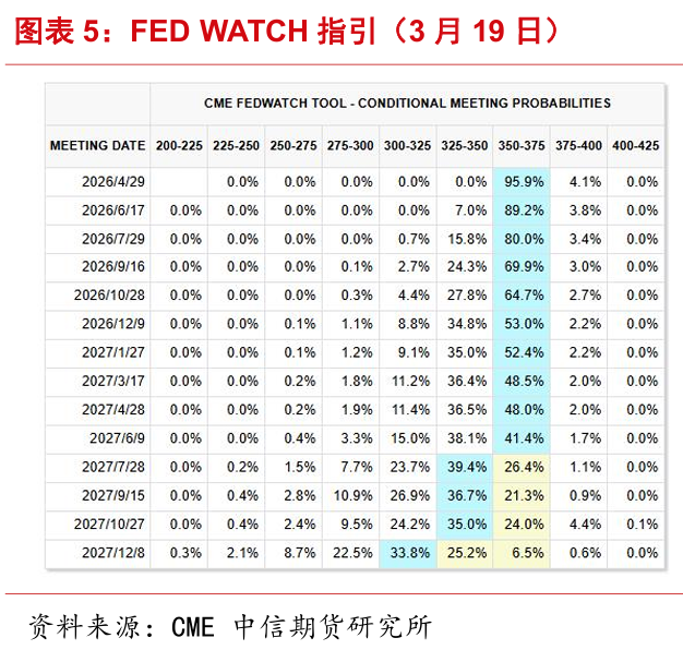 地缘越乱、金价越跌？这轮反常行情藏着什么信号？