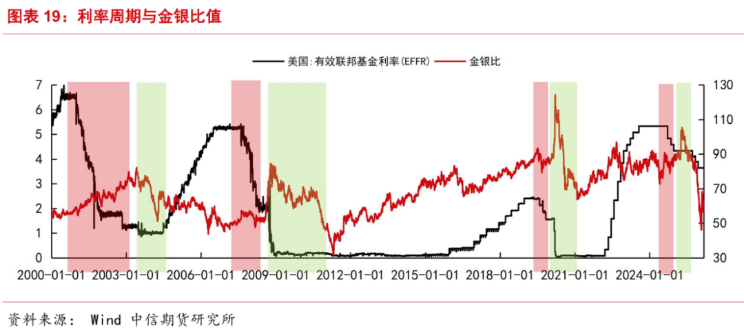 地缘越乱、金价越跌？这轮反常行情藏着什么信号？