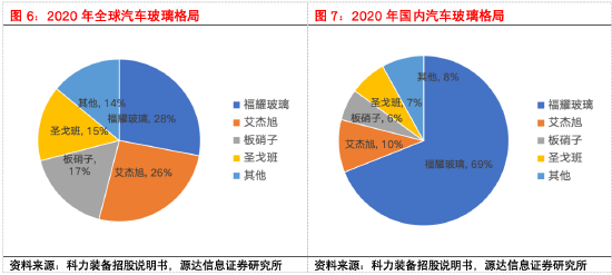 源达信息汽车零部件专题研究:专注汽车零部件优质赛道