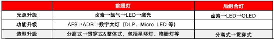 源达信息汽车零部件专题研究:专注汽车零部件优质赛道