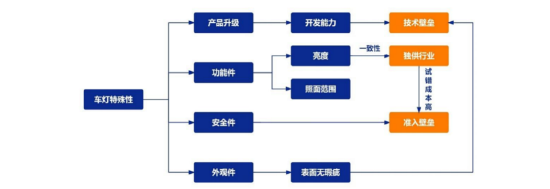 源达信息汽车零部件专题研究:专注汽车零部件优质赛道