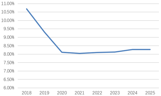 2000亿泸州银行年报公布!盈利劲增超两成、资本紧平衡仍待解