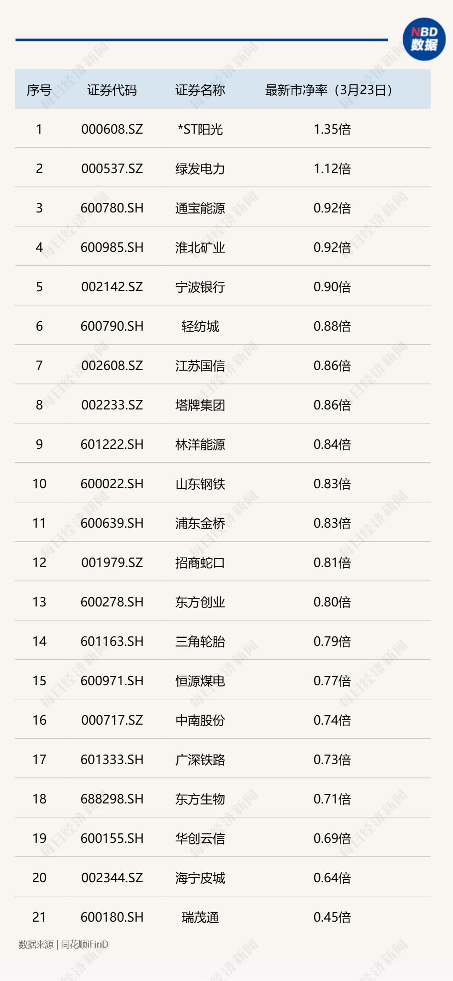 2026开年破净股估值修复启幕：21家A股公司发布估值提升计划，*ST阳光暴涨160%，投资机会在哪里？