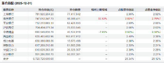 红利低波ETF华泰柏瑞（512890）近60个交易日吸金超53亿！机构：外部动荡中红利资产配置价值凸显