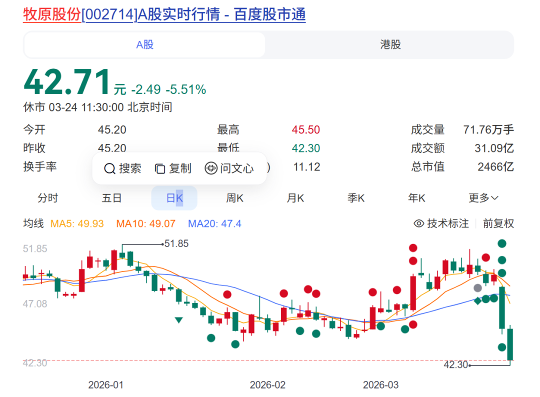 牧原股份2天暴跌近14%!这是刚开始还是到底了?