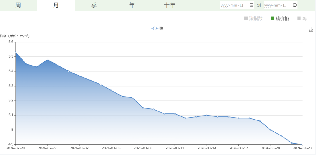 牧原股份2天暴跌近14%!这是刚开始还是到底了?
