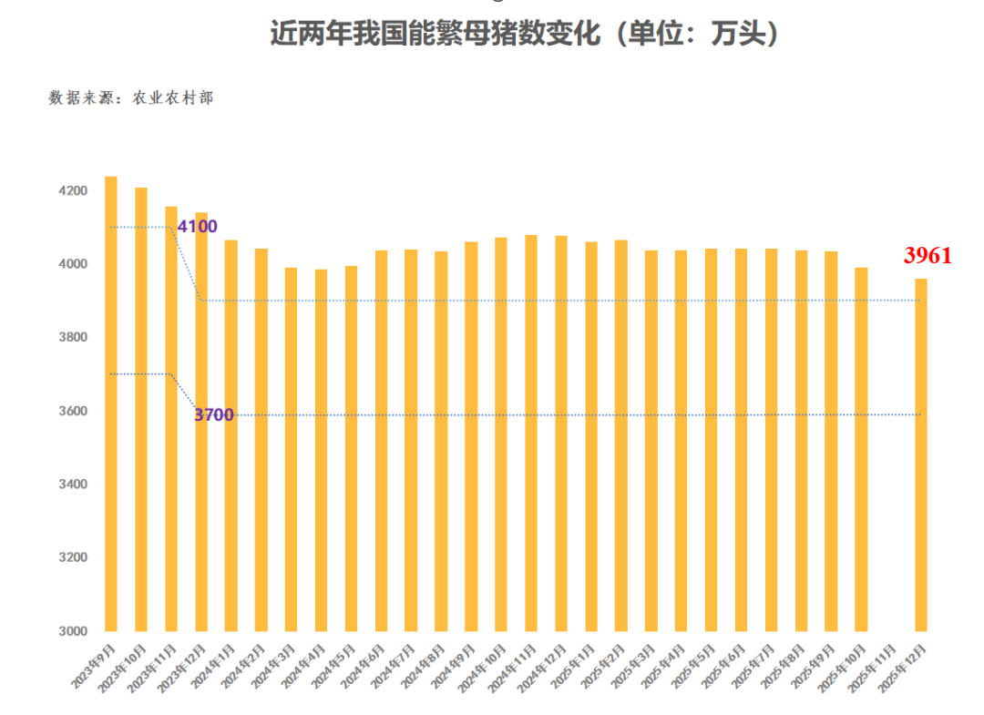 牧原股份2天暴跌近14%!这是刚开始还是到底了?