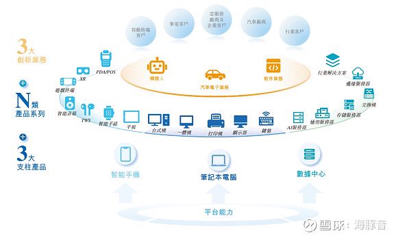 华勤技术：揭秘“AI全场景底座”的千亿跃迁，被标签错杀后的戴维斯双击！