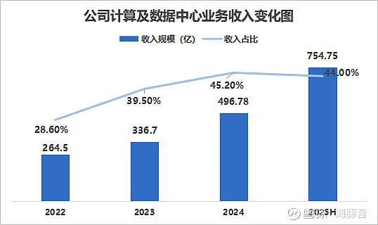 华勤技术：揭秘“AI全场景底座”的千亿跃迁，被标签错杀后的戴维斯双击！
