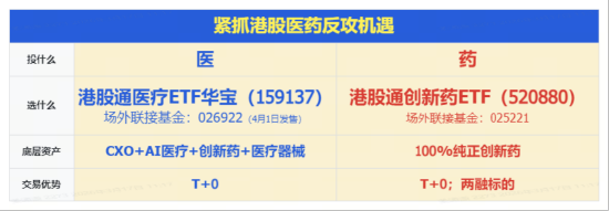 龙头业绩新高,股价狂飙10%!港股医药获注“强心剂”,华宝基金港股通创新药ETF、港股通医疗ETF放量涨超4%