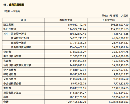 首创证券人均月薪超4万,新帅张涛也涨薪了