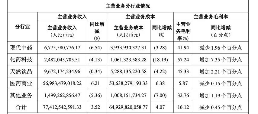 最高飙升298.5%!17家药企净利大涨