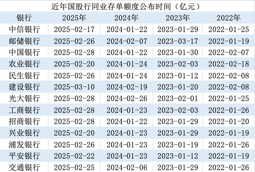 同业存单备案额度“迟到”背后:或与银行金融债额度统筹管理
