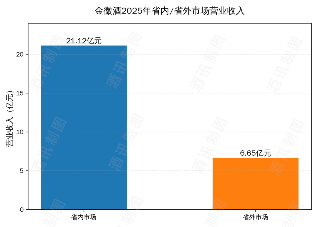 金徽酒的“向上生长”逻辑