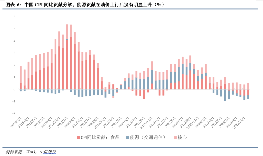 中信建投:全球资产的天平正从利率摆向通胀