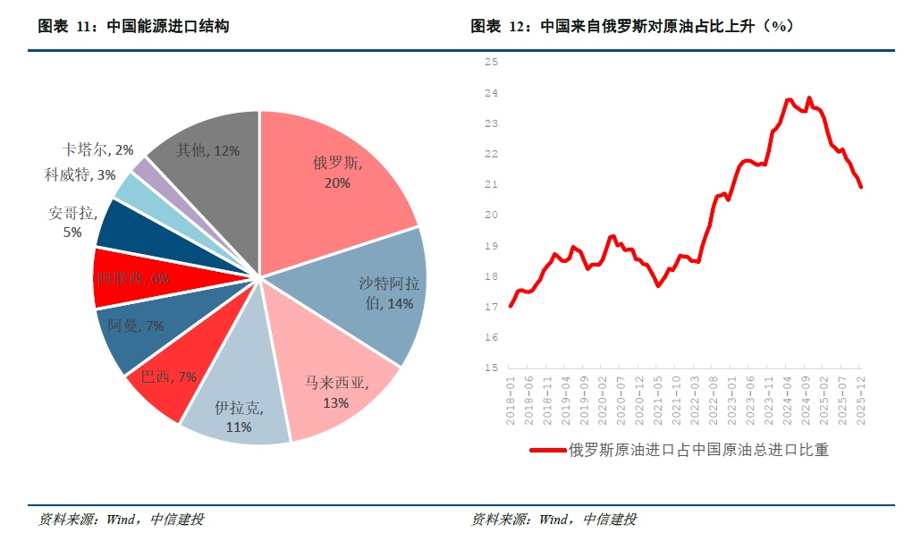 中信建投:全球资产的天平正从利率摆向通胀