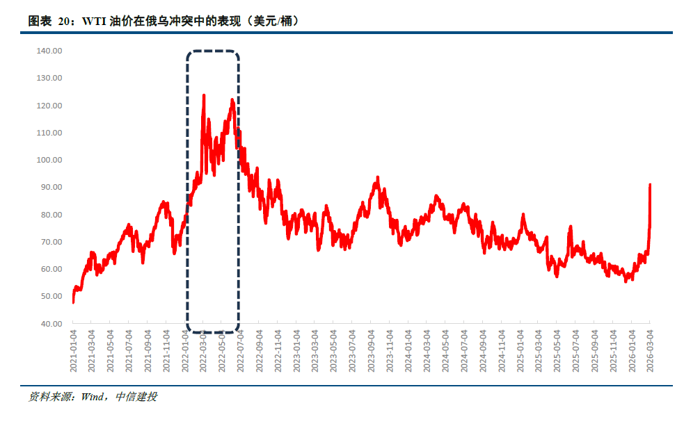 中信建投:全球资产的天平正从利率摆向通胀