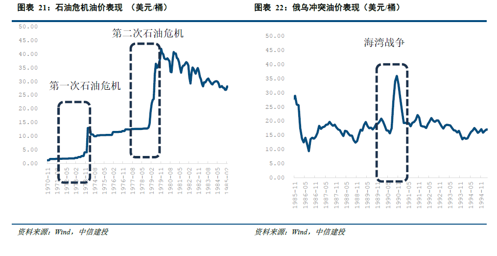 中信建投:全球资产的天平正从利率摆向通胀