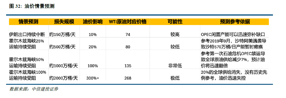中信建投:全球资产的天平正从利率摆向通胀