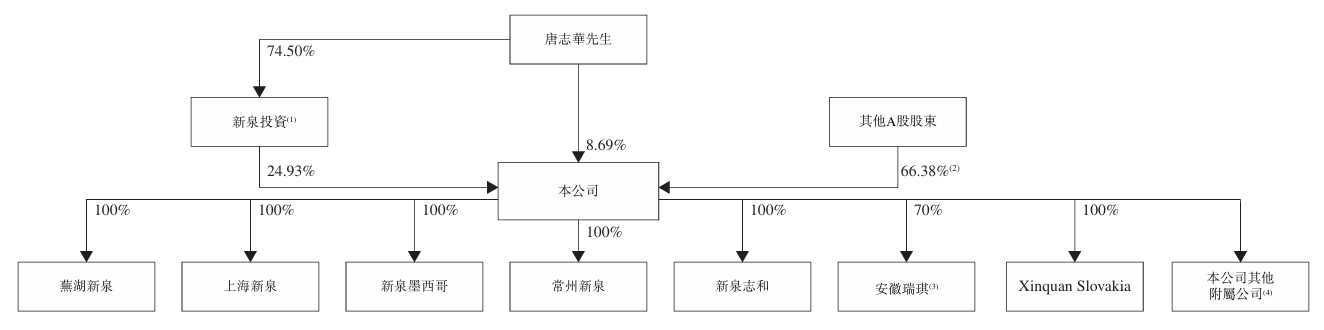 新泉汽车饰件港股IPO:营收增速回落 客户集中与利润下滑引关注