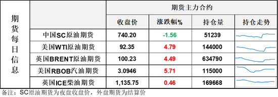油价凌晨再跳水！美国妥协提出停火方案，油市进入关键时间窗口