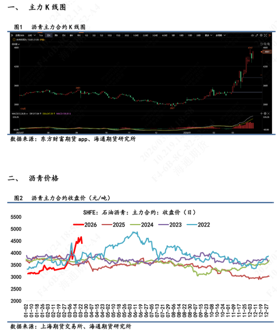 【沥青日报】BU价格日内午盘回落,关注成本端的反复摆动