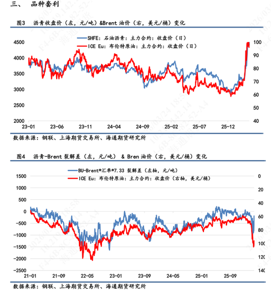 【沥青日报】BU价格日内午盘回落,关注成本端的反复摆动