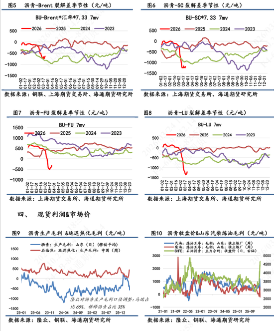 【沥青日报】BU价格日内午盘回落,关注成本端的反复摆动