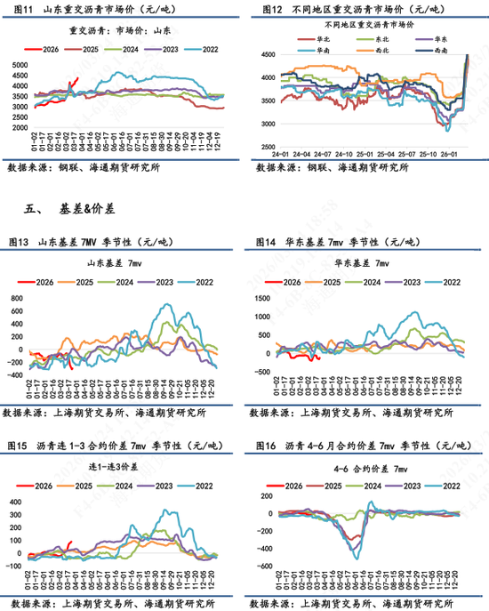 【沥青日报】BU价格日内午盘回落,关注成本端的反复摆动