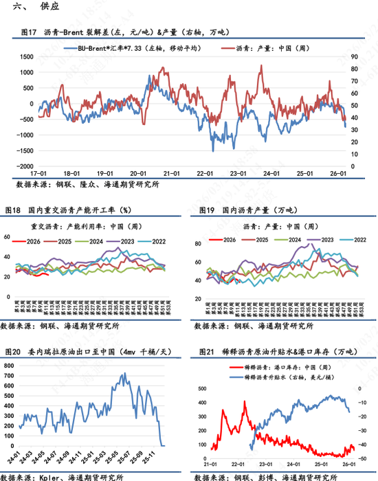 【沥青日报】BU价格日内午盘回落,关注成本端的反复摆动