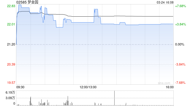 梦金园拟派发末期股息每股0.3元
