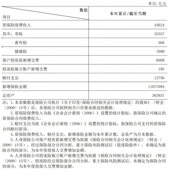 华泰保险2025成绩单:寿险业绩修复,财险季度波动,多项人事调整落地